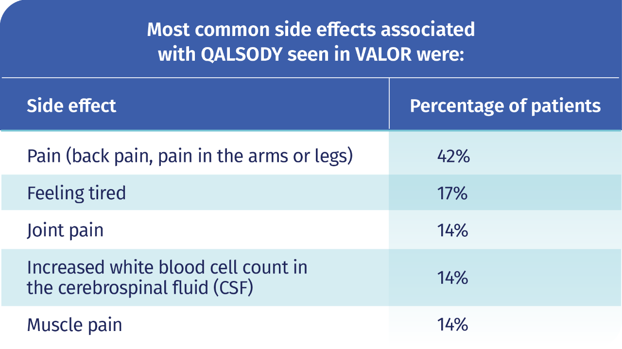 QALSODY side effects