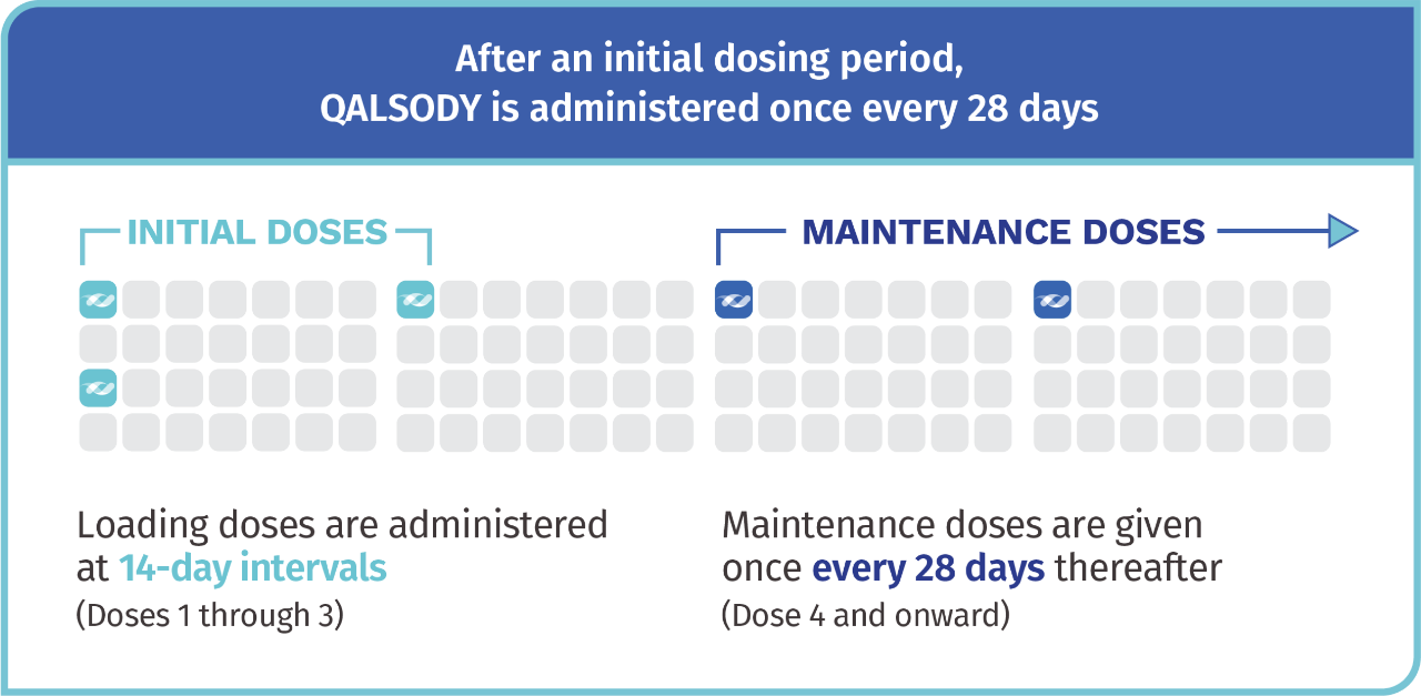 QALSODY dosing calendar